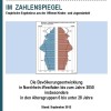 IM ZAHLENSPIEGEL: Bevölkerungsentwicklung (6 – unter 28 J.) im_zahlenspiegel_bevoelkerungsentwicklung_bis_20150