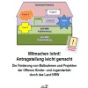 Mitmachen lohnt! – 2016 Mitmachen-Titel