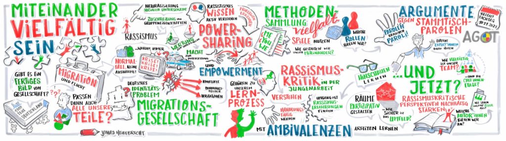 Graphic recording zum Fachtag 2021
