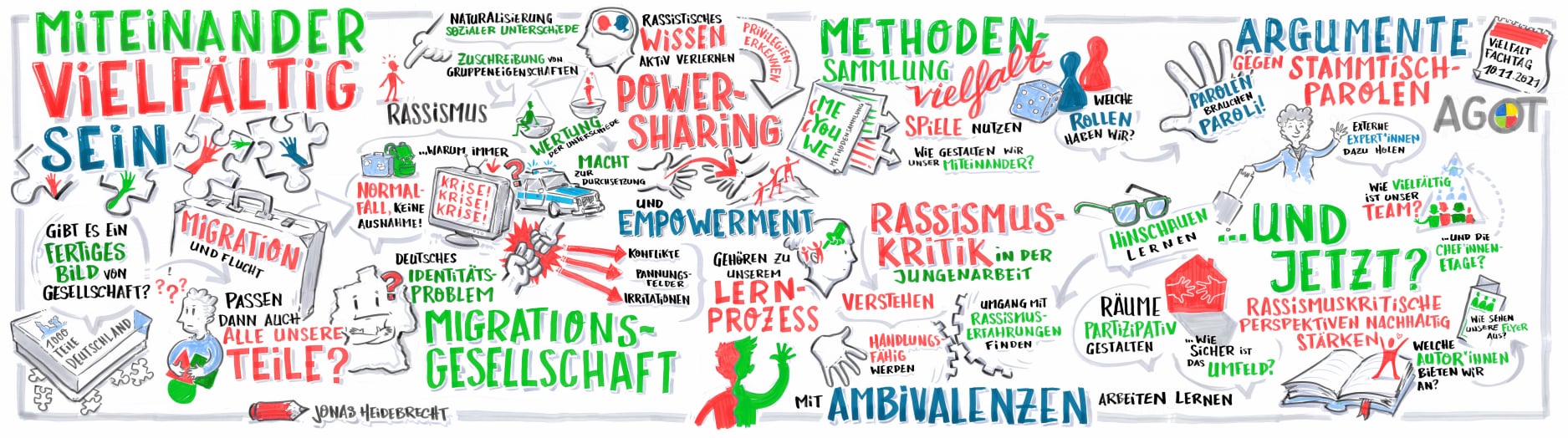 Graphic recording zum Fachtag 2021